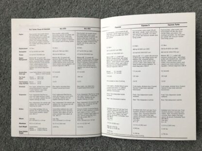 2004 Porsche Range Brochure, 911, Carrera GT, Cayenne, Boxster - Image 20