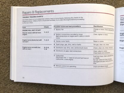 1984 Rover 200 Series Handbook - Image 12