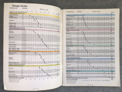1987 Ford Range Brochure  Escort, Fiesta, Orion, Sierra, Granada, Scorpio - Image 2