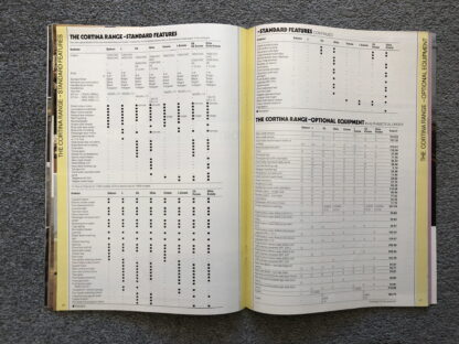 1981 Ford Range Brochure  Escort, Fiesta, Cortina, Capri, Granada - Image 12