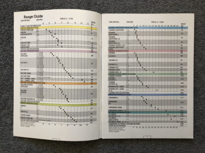 1987 Ford Range Brochure  Escort, Fiesta, Orion, Sierra, Granada, Scorpio - Image 2