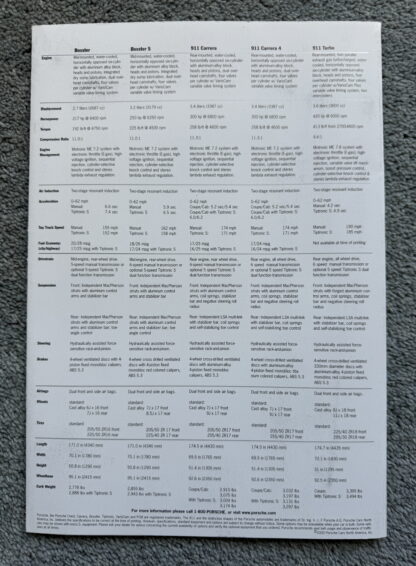 2001 Porsche Range Brochure, 911, Boxster - Image 7