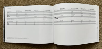 2016/17 Porsche Range Brochure, 911, Boxter, Cayman, Macan, Panamera, Cayenne - Image 19