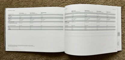 2016/17 Porsche Range Brochure, 911, Boxter, Cayman, Macan, Panamera, Cayenne - Image 20