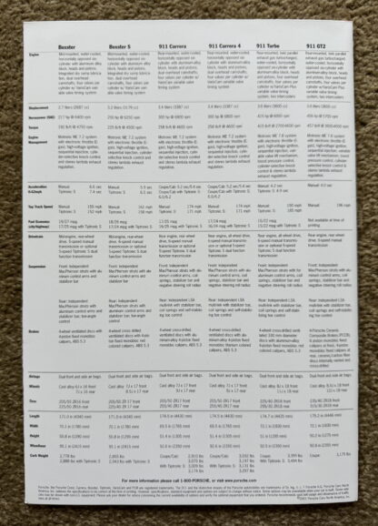 2001/2 Porsche Range Brochure, 911, Boxster - Image 10