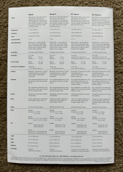 2000 Porsche Range Brochure, 911, Boxster - Image 7