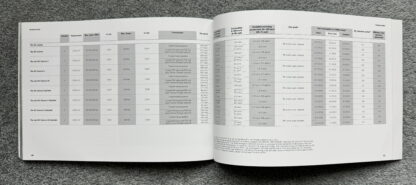 2012 Porsche Range Brochure, 911, Boxter, Cayman, Panamera, Cayenne - Image 20