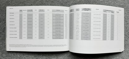 2013 Porsche Range Brochure, 911, Boxter, Cayman, Panamera, Cayenne - Image 20