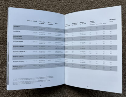 2007 Porsche Range Brochure, 911, Carrera, Cayman, Cayenne, Boxster - Image 15