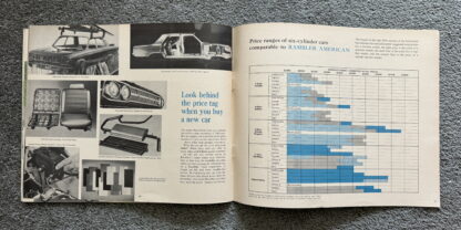 1965 Rambler, Ford, Chevrolet, Oldsmobile, Pontiac Range Comparison Brochure - Image 22