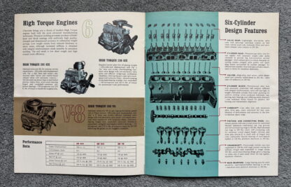 1964 Chevrolet Pickup Brochure C10, C20, C30 Fleetside, Stepside, Rampside - Image 5