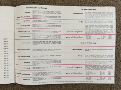 1957 Ford Anglia and Prefect Brochure - Image 9