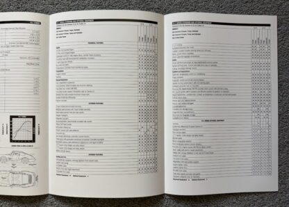 1992 Porsche 911 Carrera 2, 4, Turbo Brochure - Image 20