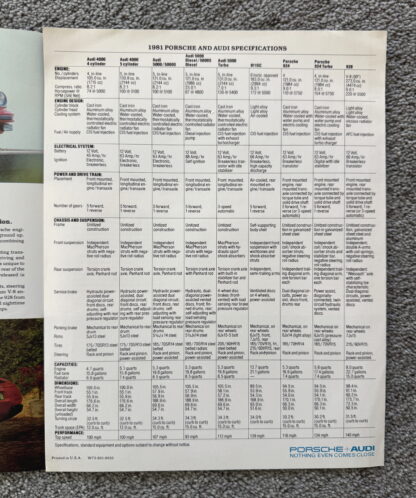 1981 Porsche Audi Ranges 924, 911, 928, 4000, 5000, 80, 100, 200 Brochure - Image 6