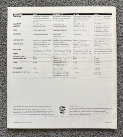 1991 Porsche Range Brochure, 944, 911 928 - Image 7