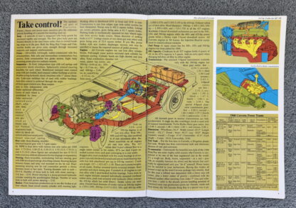 1968 Chevrolet Corvette Brochure - Image 5