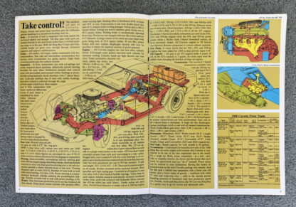 1968 Chevrolet Corvette Brochure - Image 5
